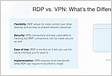 Vpn amp rdp or logmein bandwidth requirement